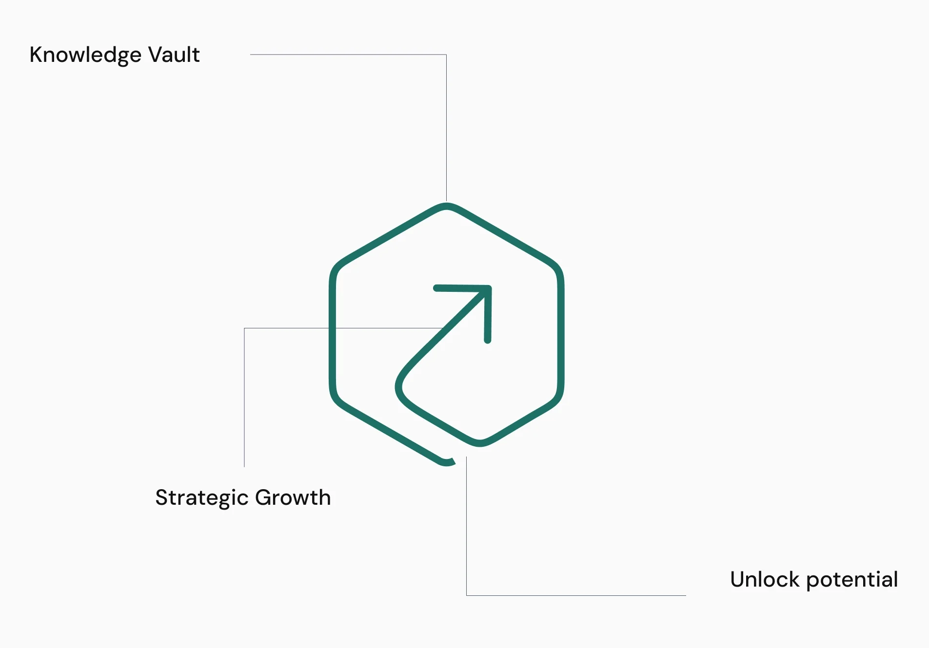 Hedgeflow Dojo logomark meaning